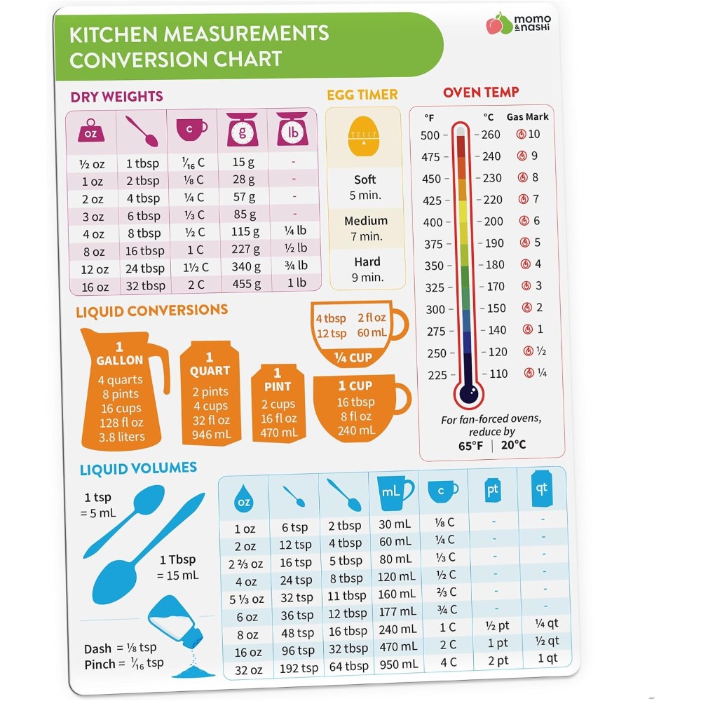 Kitchen Gadgets Essential - مخطط تحويل القياسات المغناطيسي للمطبخ للخبز