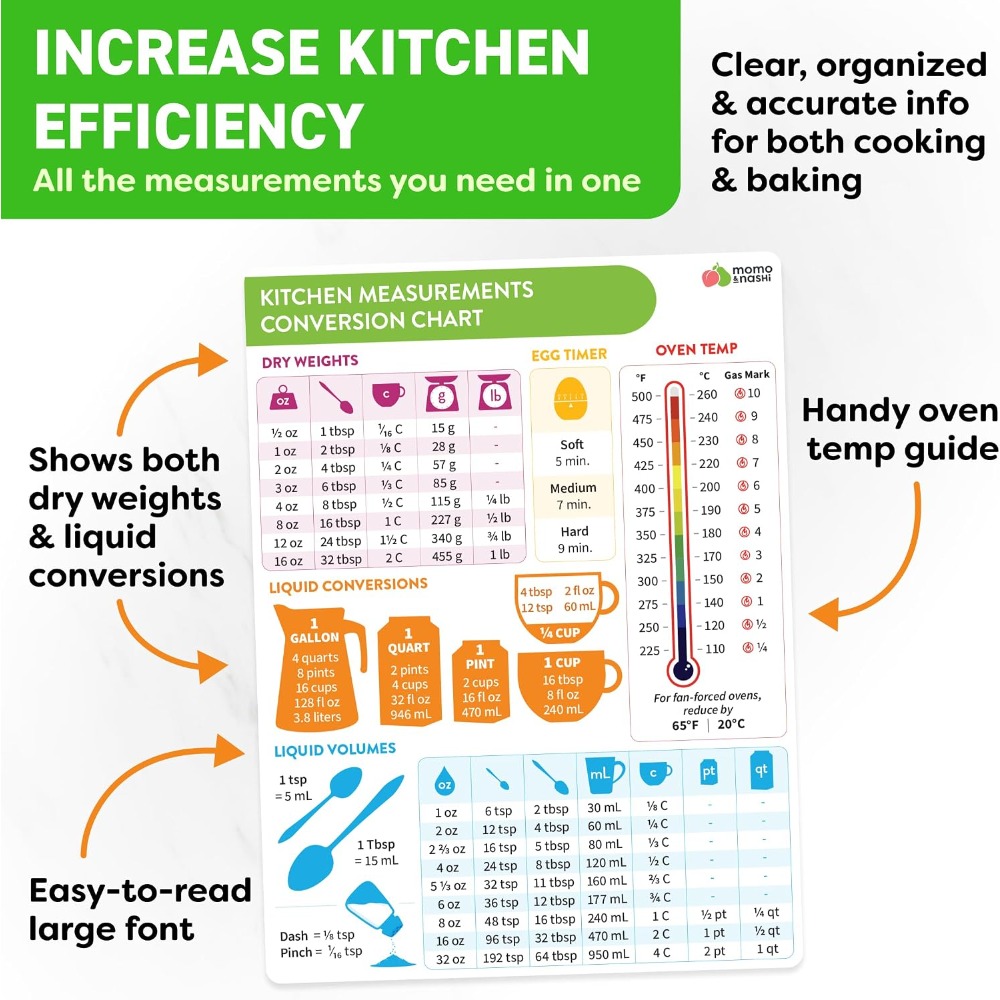 مخطط تحويل القياسات المغناطيسي - مراجعة Kitchen Gadgets Essential وسعره